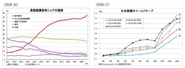 【図表26】【図表27】