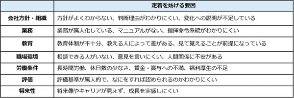 出所：筆者作成