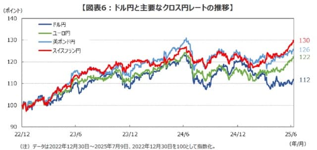 出所：Bloombergのデータを基に三井住友DSアセットマネジメント作成