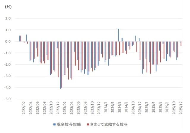 出所：厚生労働省