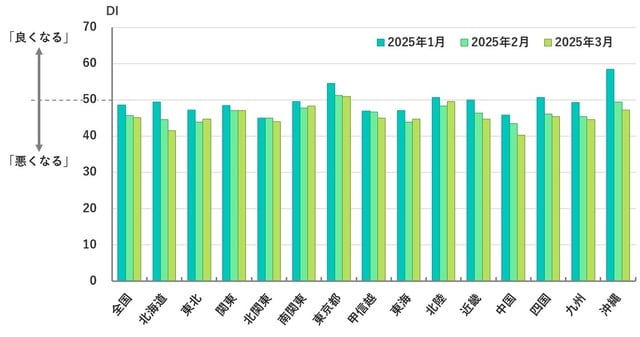 （出所）内閣府