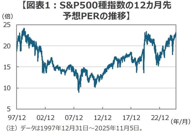 （出所）Bloombergのデータを基に三井住友DSアセットマネジメント作成