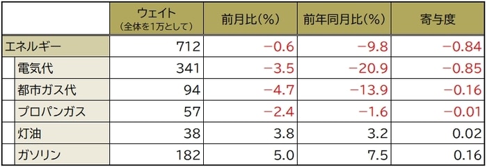 総務省報道資料（2023年9月22日発表）をもとに作成