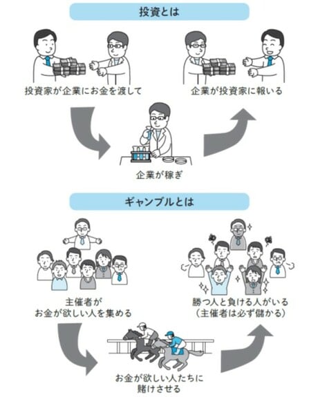 出典：『新NISA対応 超改訂版 難しいことはわかりませんが、お金の増やし方を教えてください！』（文響社）より抜粋