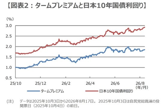 （出所）Bloombergのデータを基に三井住友DSアセットマネジメント作成