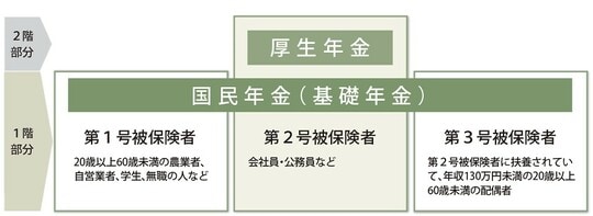 日本年金機構HP※1