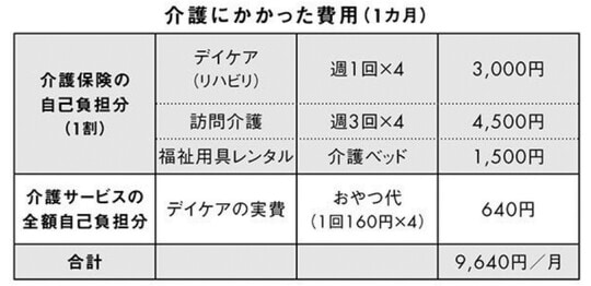 ※上大岡トメ氏の書籍『親の介護とお金が不安です』より引用。なお、図中の情報は2021年4月時点のデータに基づいています。