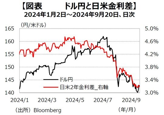 出所：Bloomberg