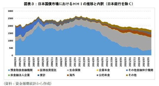出所：資金循環統計から作成