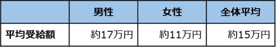 出所：厚生労働省「令和6年度　厚生年金保険・国民年金事業の概況」をもとに筆者作成