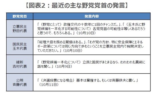 （出所）各種報道を基に三井住友DSアセットマネジメント作成
