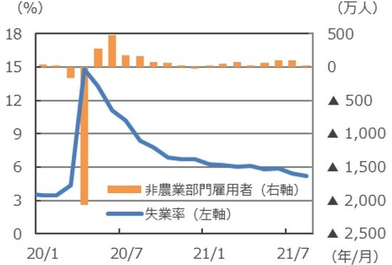 （注）データは2020年1月～2021年8月。 （出所）Bloombergのデータを基に三井住友DSアセットマネジメント作成