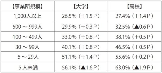 （　）内は前年比増減 出典：厚生労働省