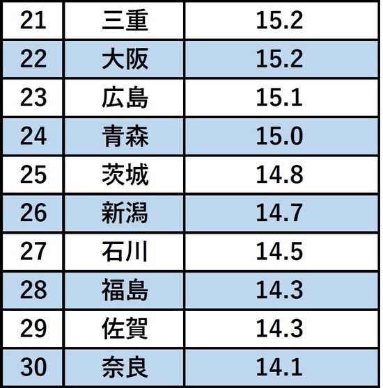 出所：総務省「平成30年住宅・土地統計調査」