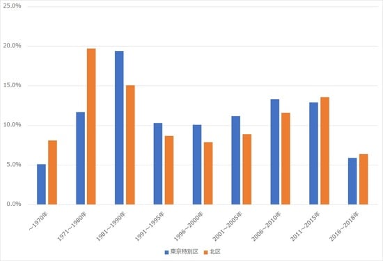 出所：総務省統計局 平成30年「住宅・土地統計調査」より
