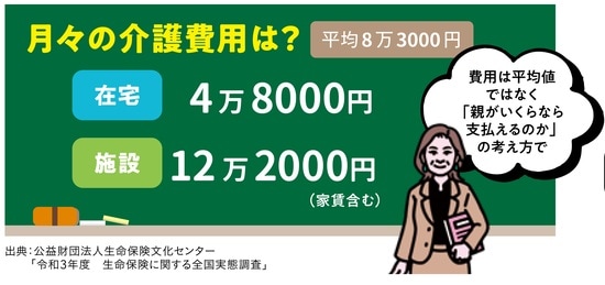 出所:『知っトク介護 弱った親と自分を守るお金とおトクなサービス超入門 第2版』(KADOKAWA)より抜粋