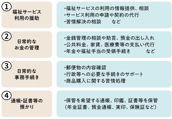 出所：『知っトク介護 弱った親と自分を守るお金とおトクなサービス超入門 第2版』（KADOKAWA）より抜粋