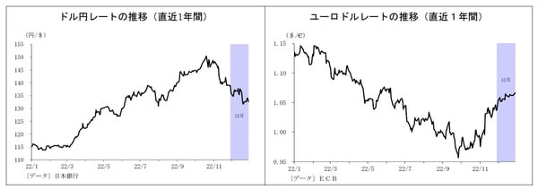 【図表18／図表19】