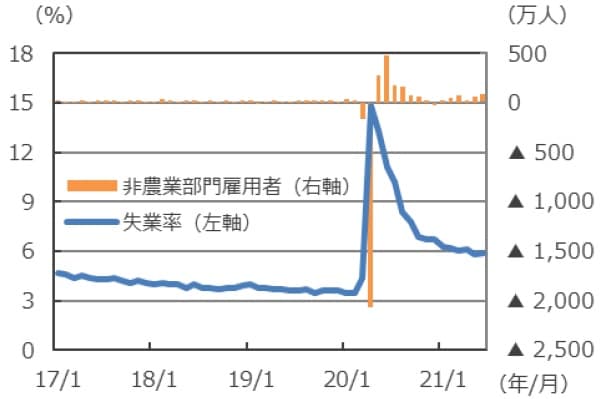 (注)データは2017年1月~2021年6月。 (出所)Bloombergのデータを基に三井住友DSアセットマネジメント作成