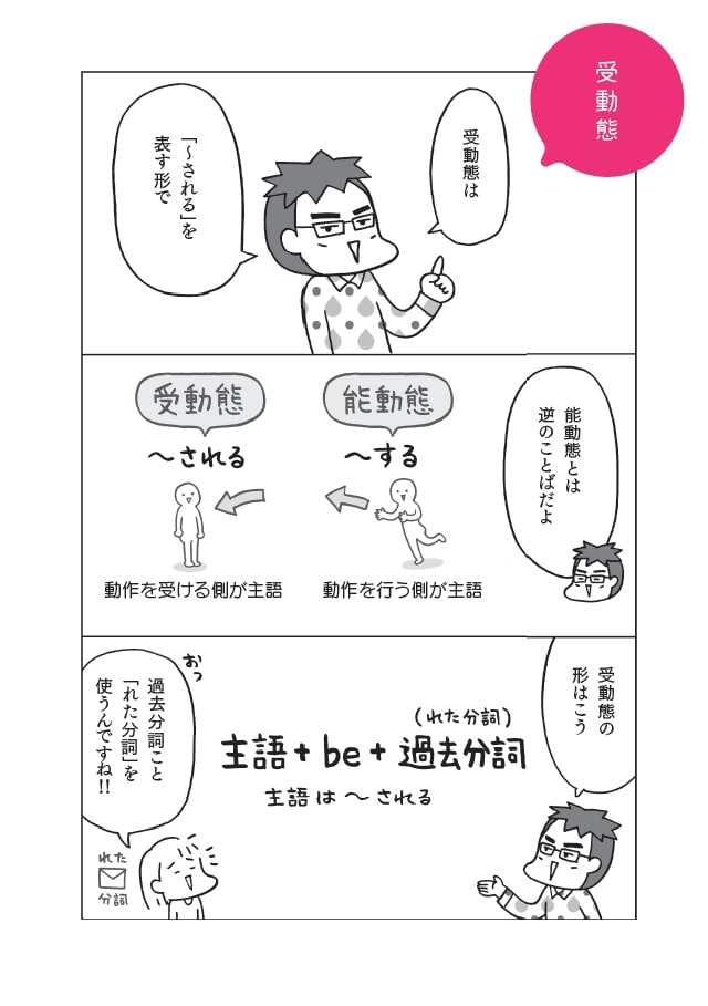 フクチマミ・高橋基治著『マンガでおさらい中学英語　英文法マスター編』（KADOKAWA）より