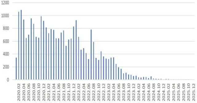 出所：内閣府「景気ウォッチャー調査」より作成
