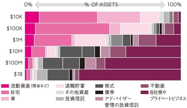 参照：VISUAL CAPITALIST