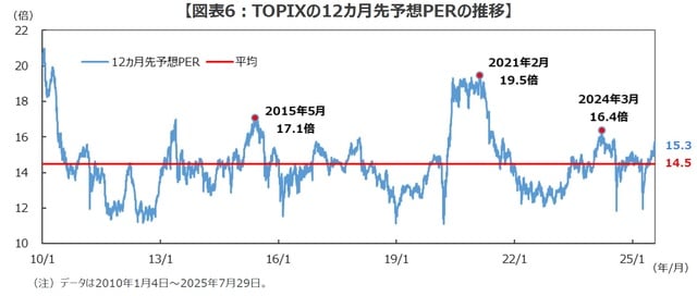 （出所）Bloombergのデータを基に三井住友DSアセットマネジメント作成