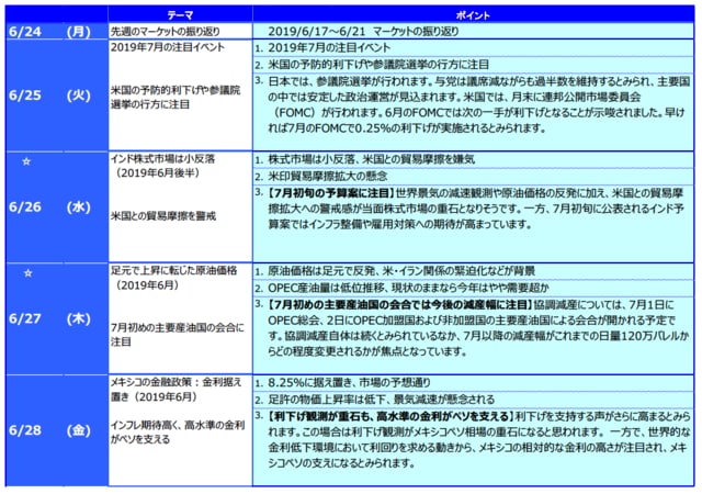 ☆ は右の「グラフ・図表」を参照。
