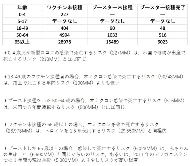  筆者が「Your Local Epidemiologist」（※4）を参考に表を作成