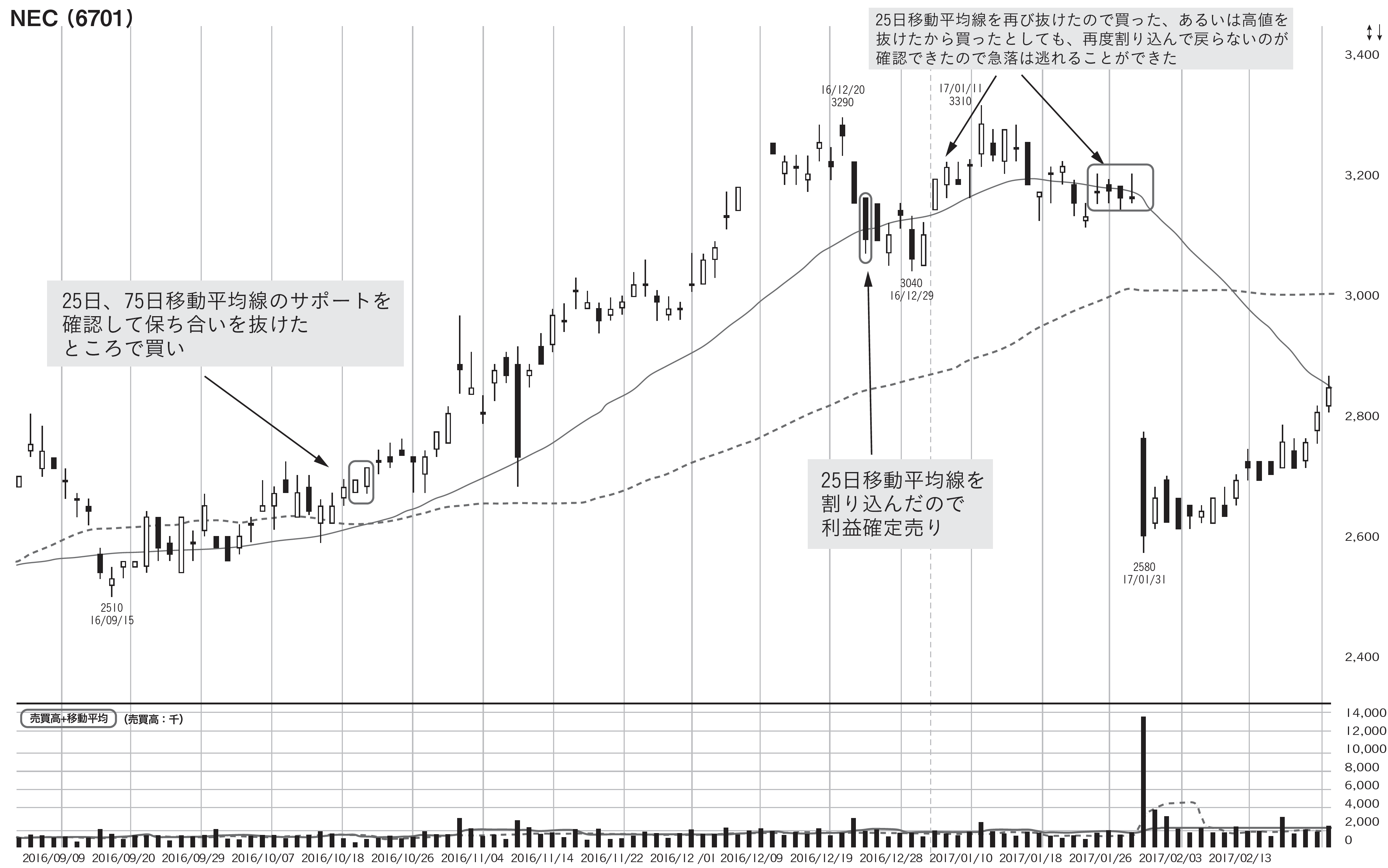 相場格言に学ぶ株式投資①「利食い千人力」「見切り千両」 | ゴールドオンライン