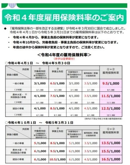 厚生労働省「令和4年度 雇用保険料率のご案内」