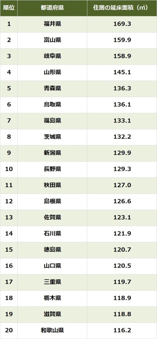 出所:総務省『家計調査報告(貯蓄・負債編)2024年(令和6年)平均結果-(二人以上の世帯)』より作成