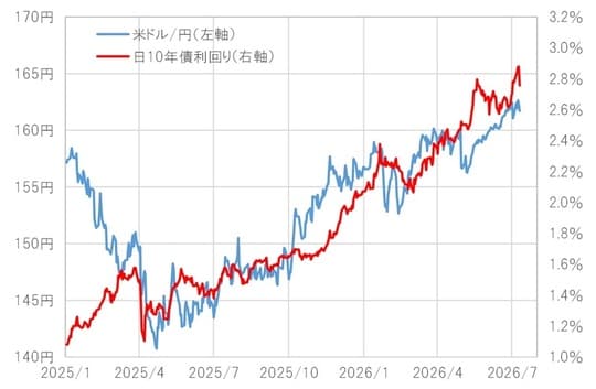出所：LSEG社データよりマネックス証券が作成