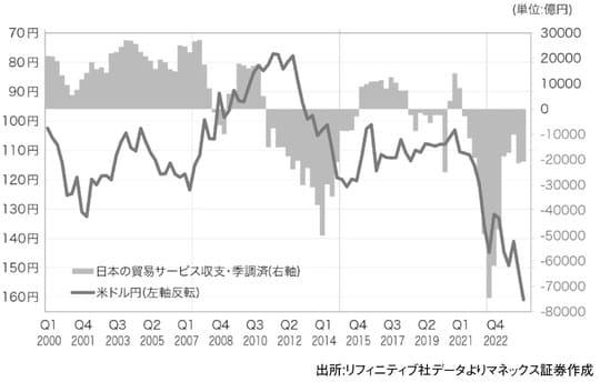 出所：『「2024年 歴史的円安」の真実　日本経済を翻弄した「投機円売りバブル」とその破裂』（ゴールドオンライン新書）より抜粋