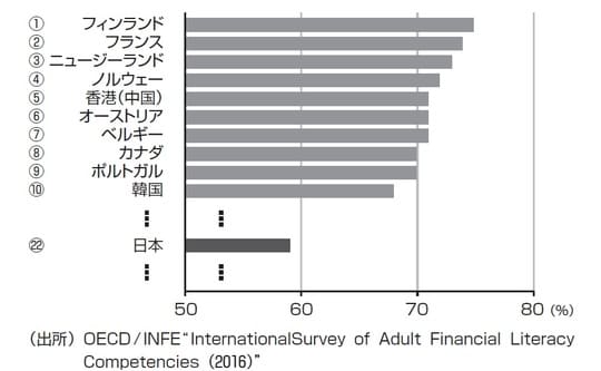 出典：日本銀行副総裁雨宮正佳氏による「金融リテラシー～人生を豊かにする「お金」の知恵～」より
