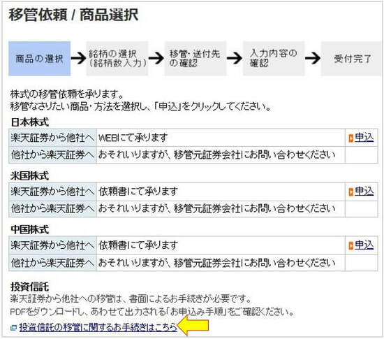 投資信託の移管に関するお手続きはこちら