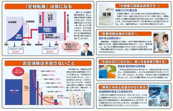 『NEWよい保険・悪い保険2023年版』(徳間書店)より。