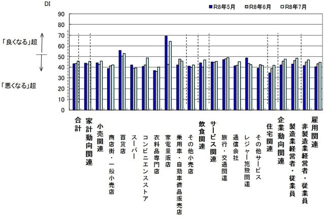 出所：内閣府