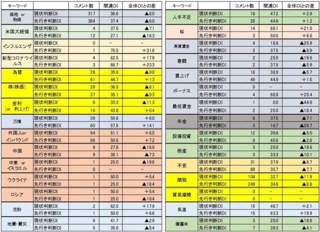 （出所）内閣府データより作成