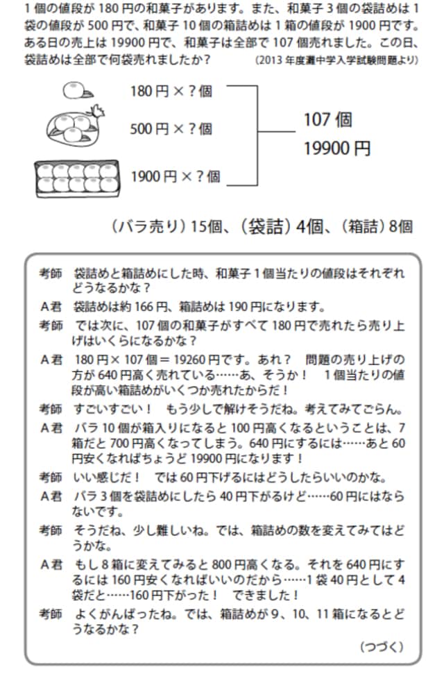 ［図表］思考授業の一例（小学4年生）