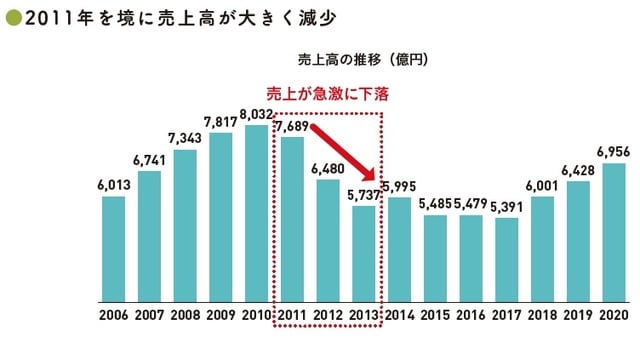 （C）OTE_WALK 2022