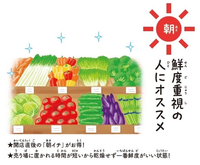 ©わたなべみきこ 出所:青髪のテツ著『スーパーのエキスパート店員が教える おいしい野菜まるみえ図鑑』(KADOKAWA)