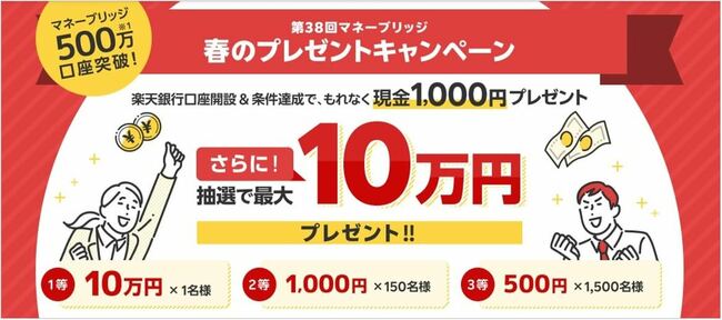 第38回マネーブリッジ春のプレゼントキャンペーン