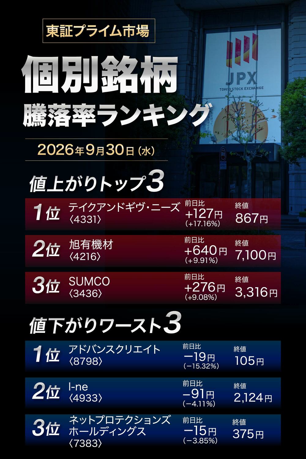 株価騰落率ランキング