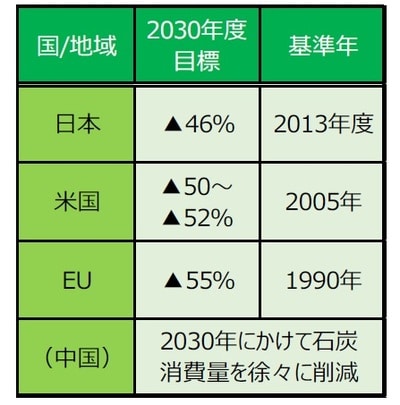 （出所）各種資料等を基に三井住友DSアセットマネジメント作成
