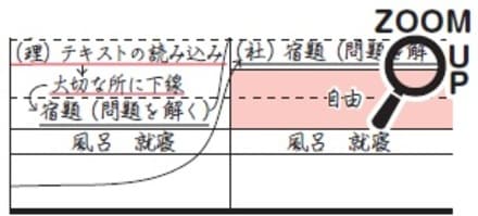 ※計画表（第12回参照）の、該当部分になります