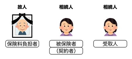出典:あんしん相続税(https://tax.brushmaker.co.jp/souzokuzei/ienakiko/ )