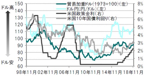 月次、期間：1998年11月～2018年11月  出所：ブルームバーグ、日本銀行、各種報道のデータを使用しピクテ投信投資顧問作成