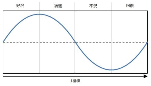 (出所) 三井住友DSアセットマネジメント作成