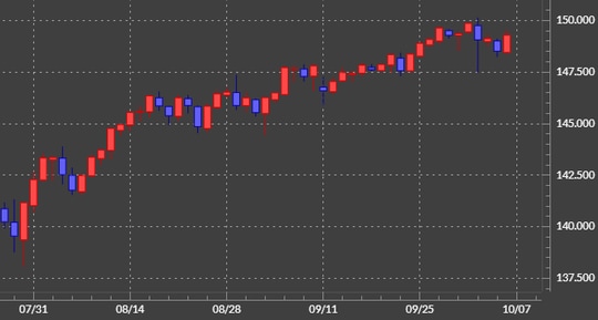 出所：マネックストレーダーFX